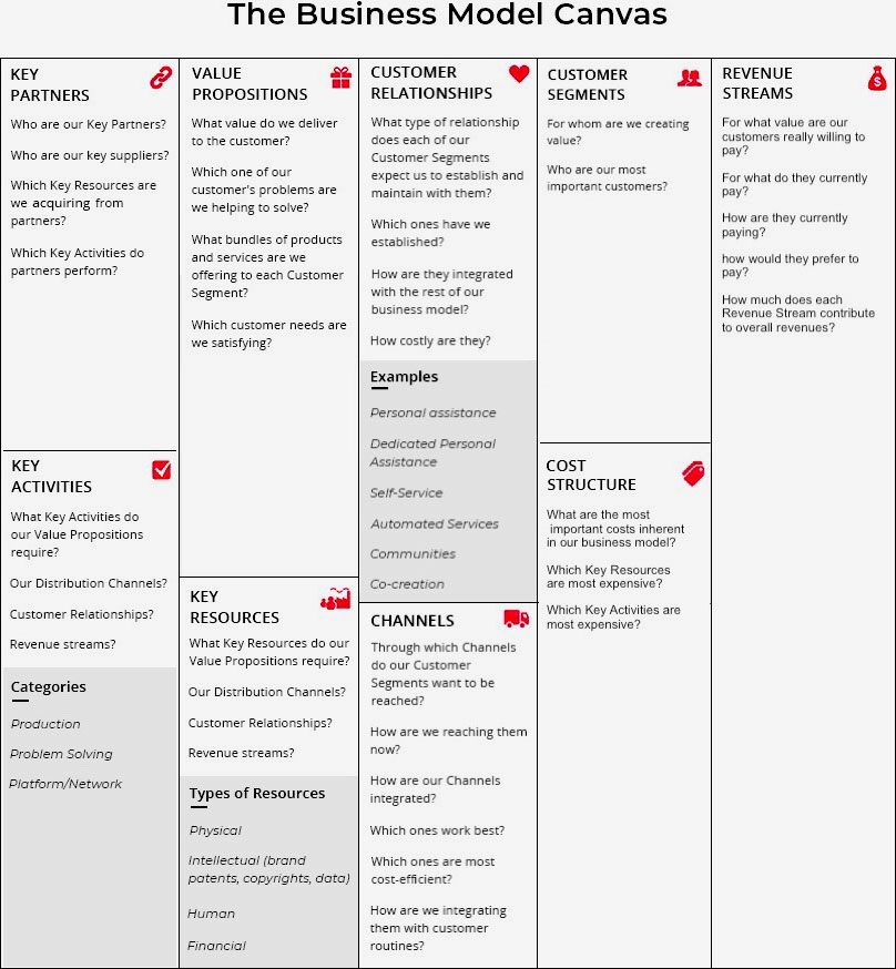 Business-models