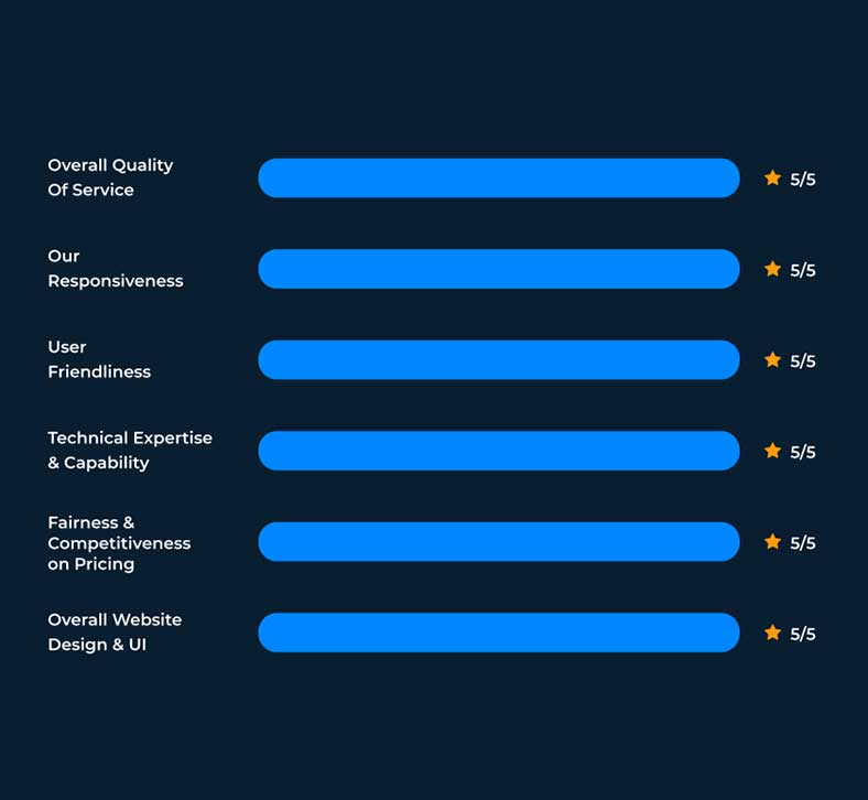 client feedback