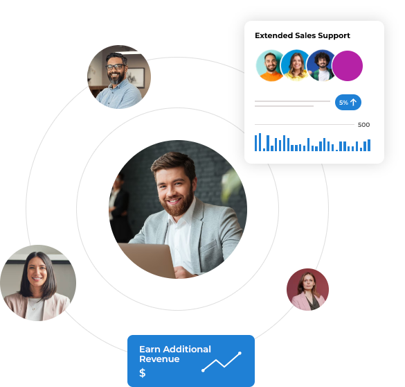 online learning business flow