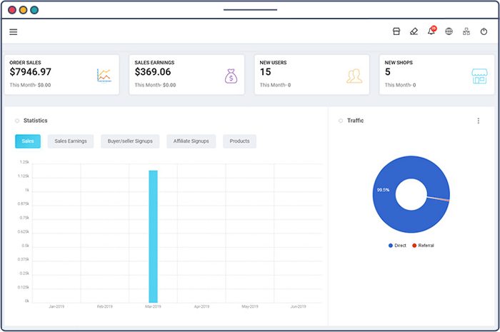 Reporting and Analytics