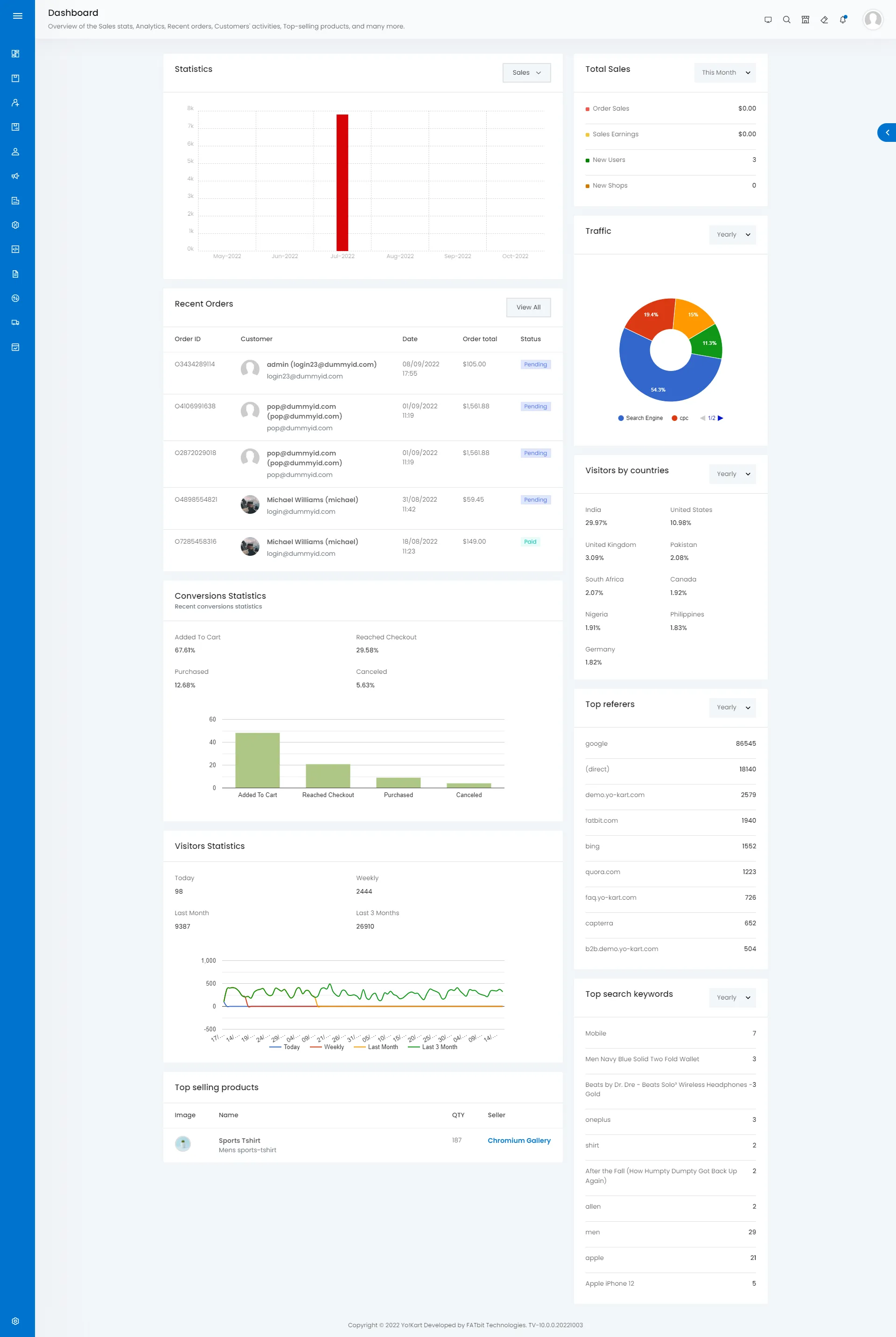 admin-pannel-v10.webp